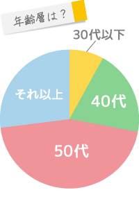 データで見る給食センター:年齢層は？